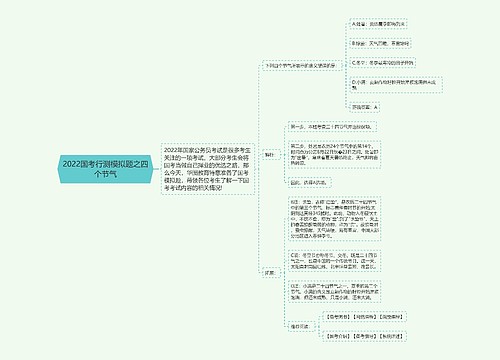 2022国考行测模拟题之四个节气