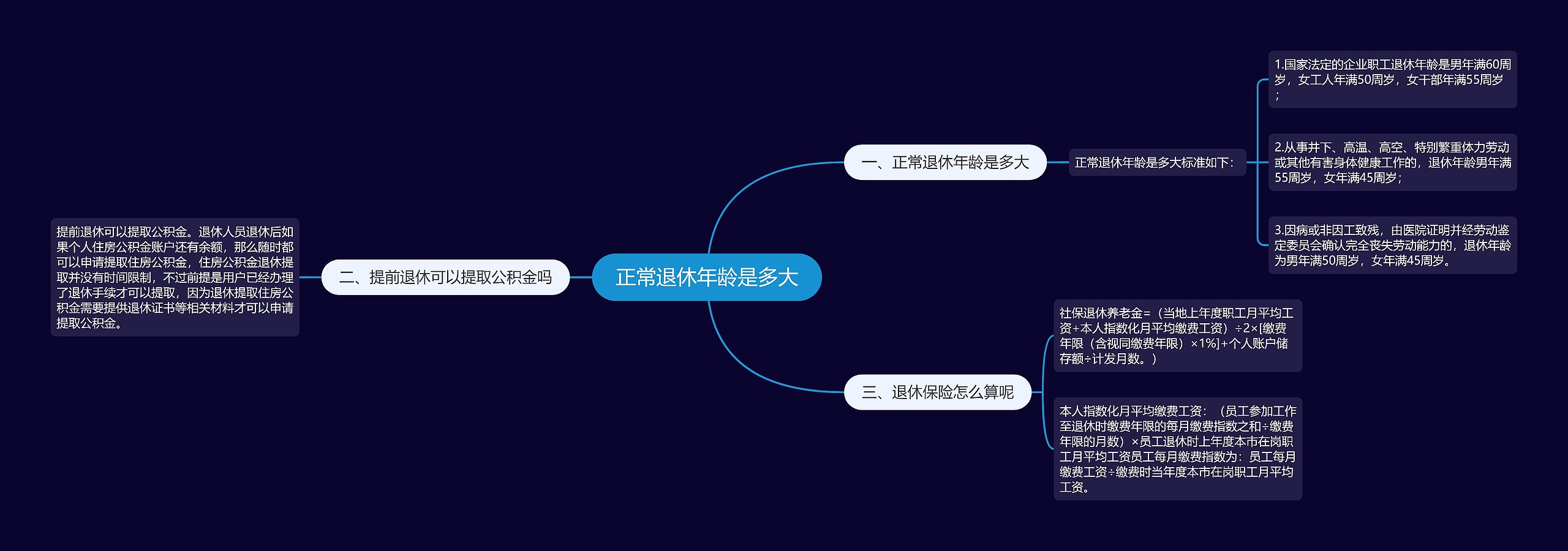 正常退休年龄是多大思维导图