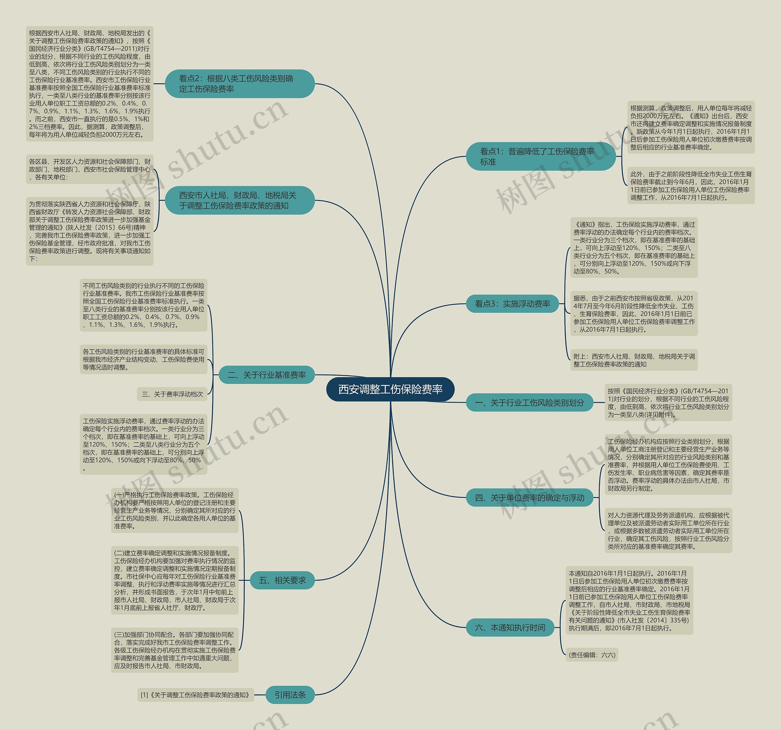 西安调整工伤保险费率 西安调整工伤保险费率