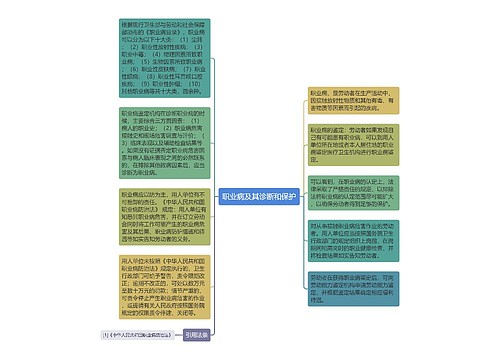 职业病及其诊断和保护