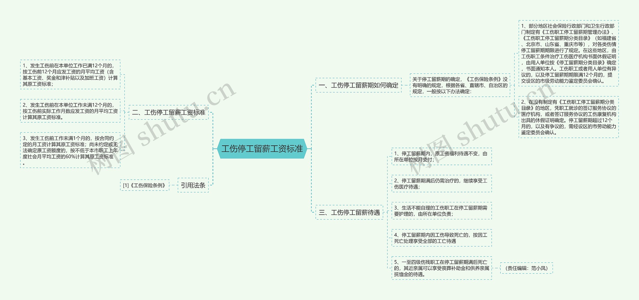 工伤停工留薪工资标准思维导图