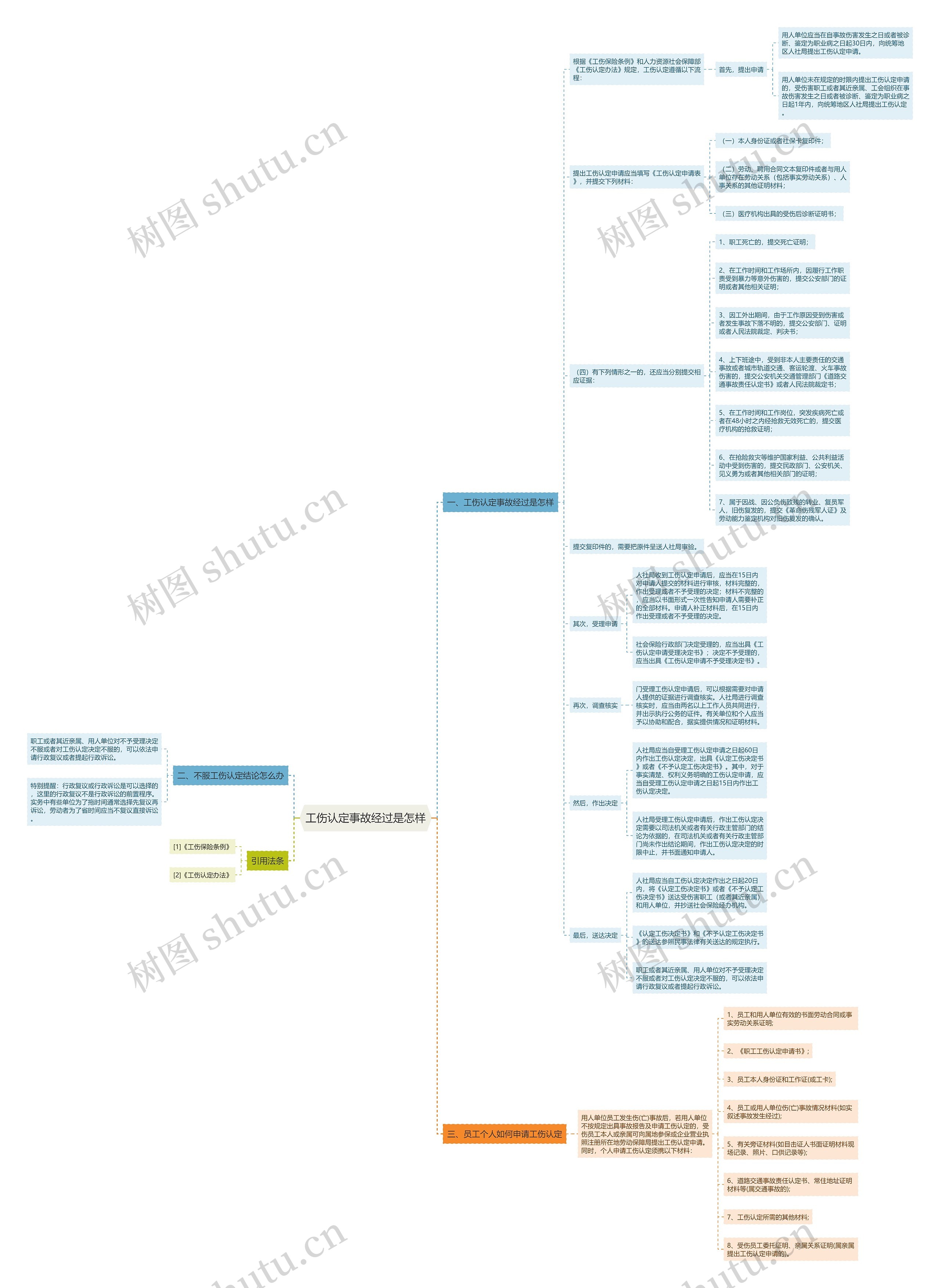 工伤认定事故经过是怎样 工伤认定事故经过是怎样