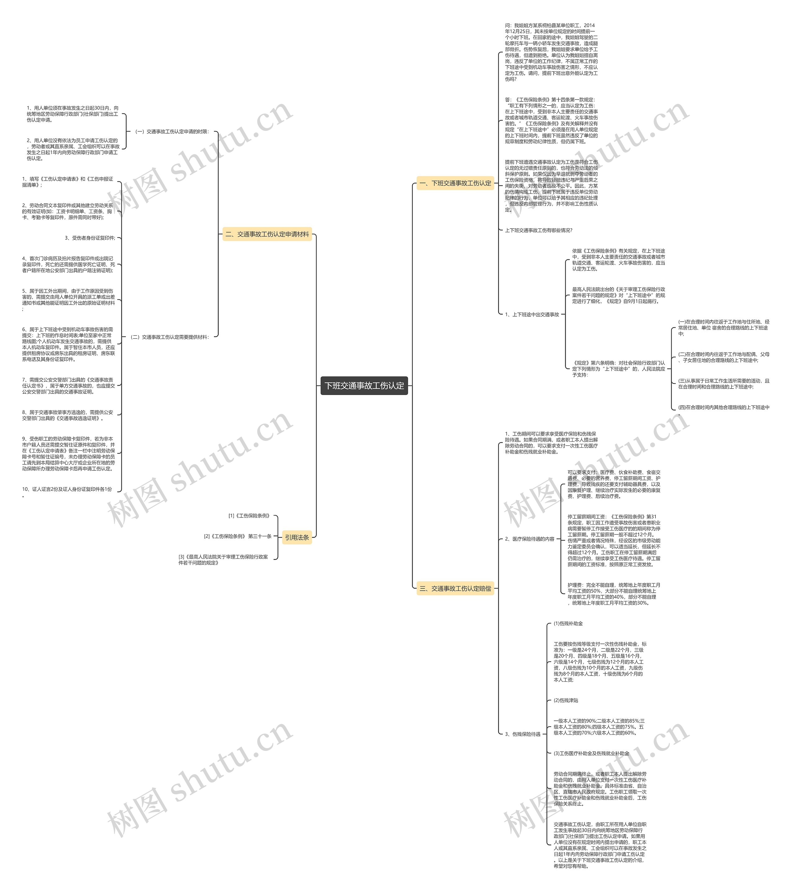 下班交通事故工伤认定思维导图