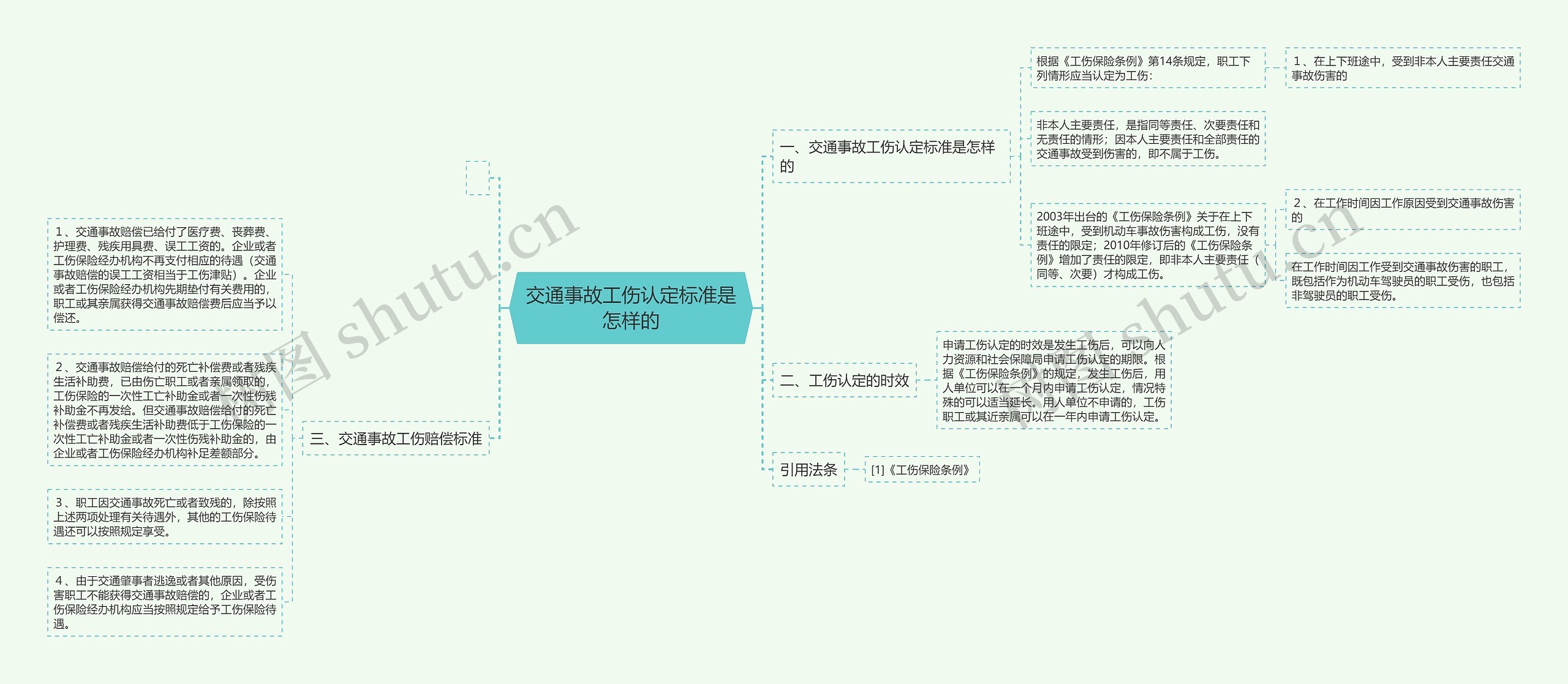 交通事故工伤认定标准是怎样的思维导图