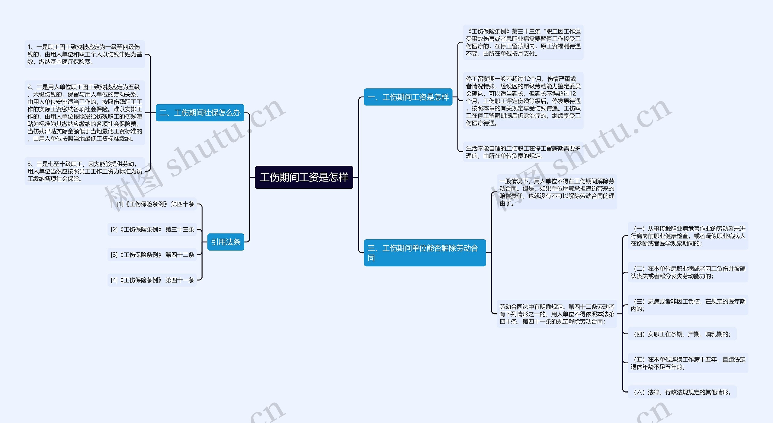 工伤期间工资是怎样 工伤期间工资是怎样