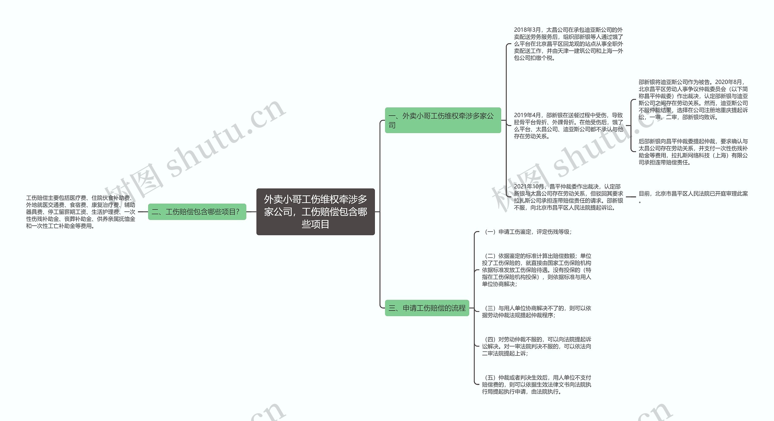 外卖小哥工伤维权牵涉多家公司，工伤赔偿包含哪些项目