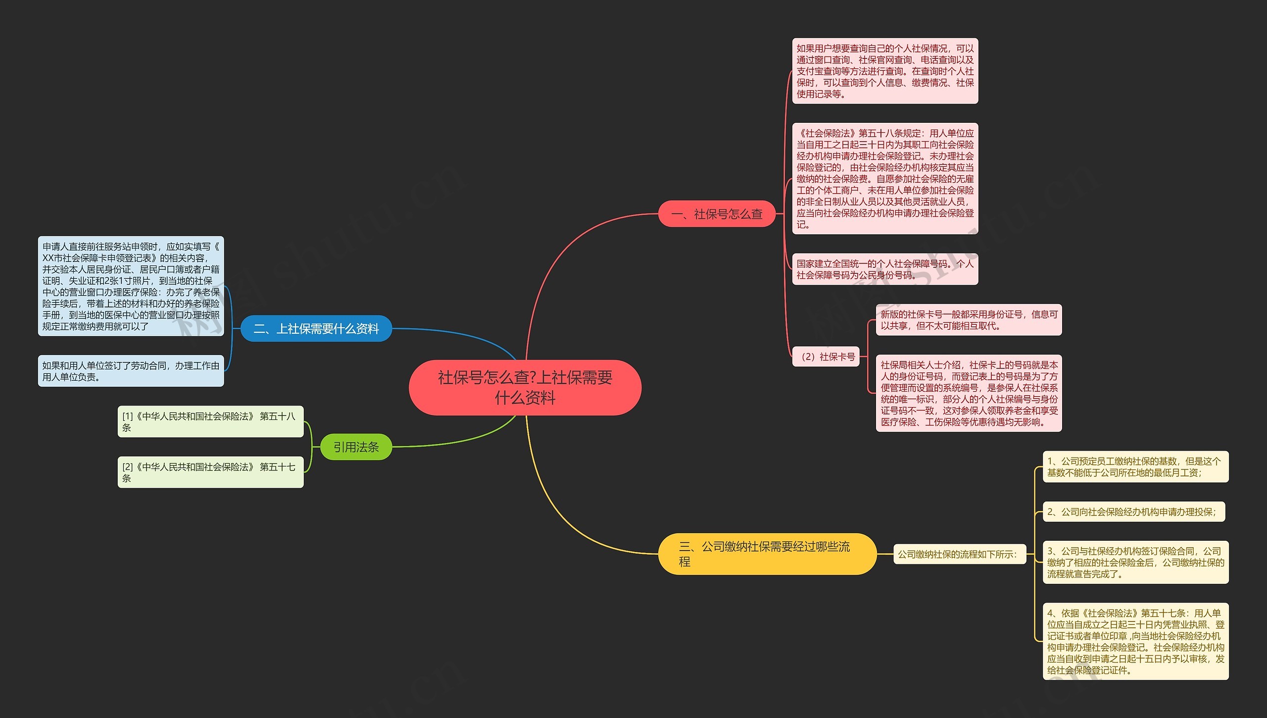 社保号怎么查?上社保需要什么资料 社保号怎么查?上社保需要什么资料