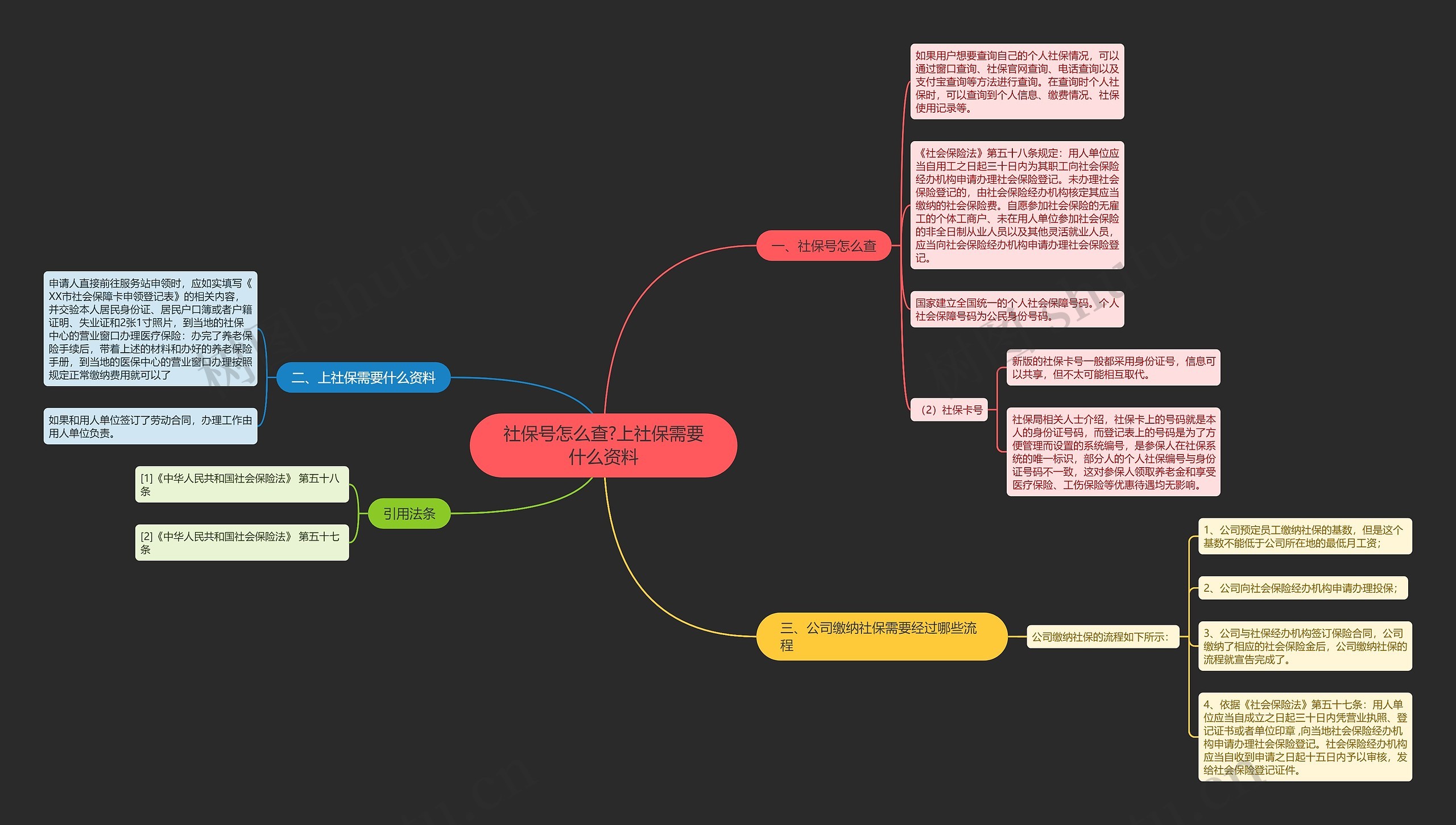 社保号怎么查?上社保需要什么资料思维导图