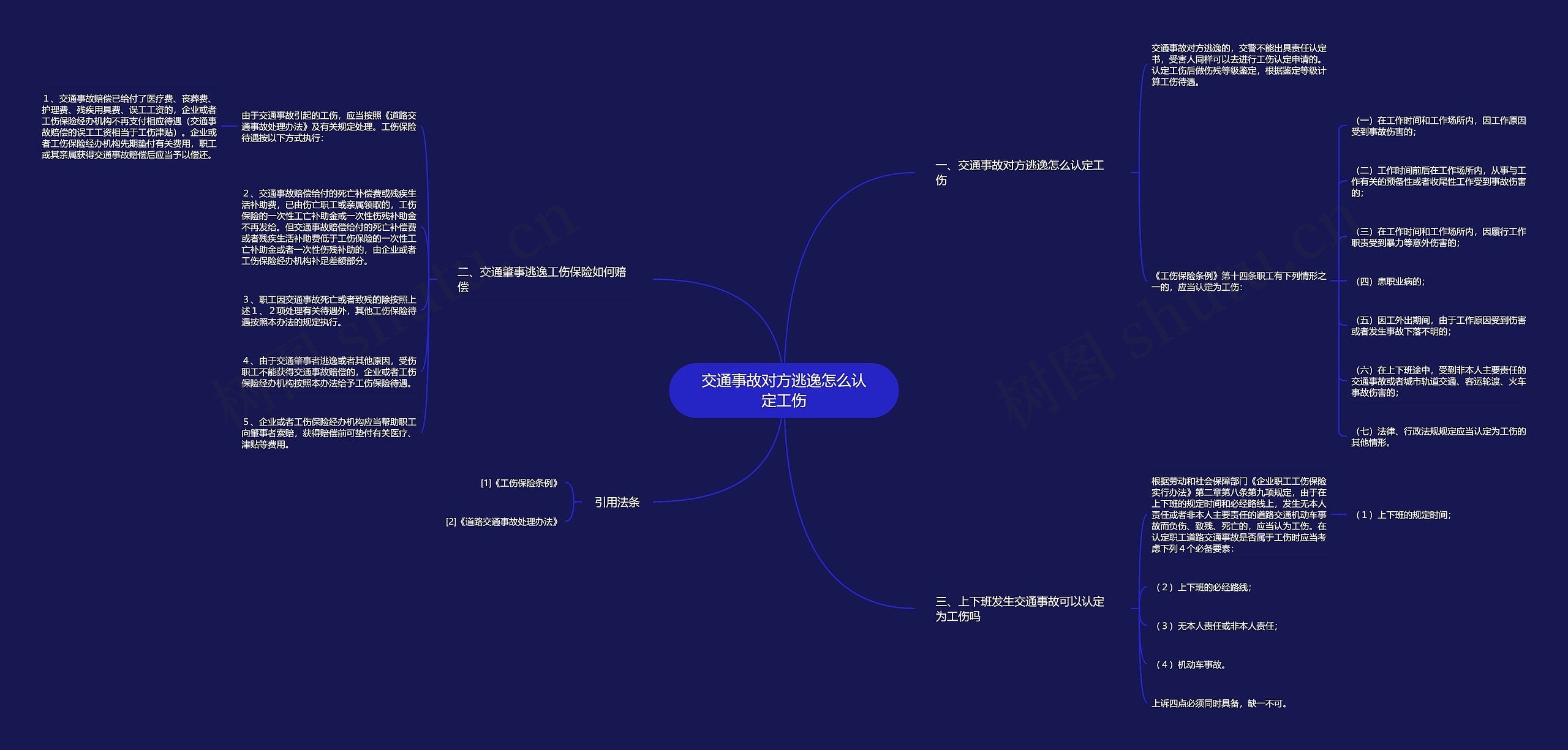 交通事故对方逃逸怎么认定工伤思维导图