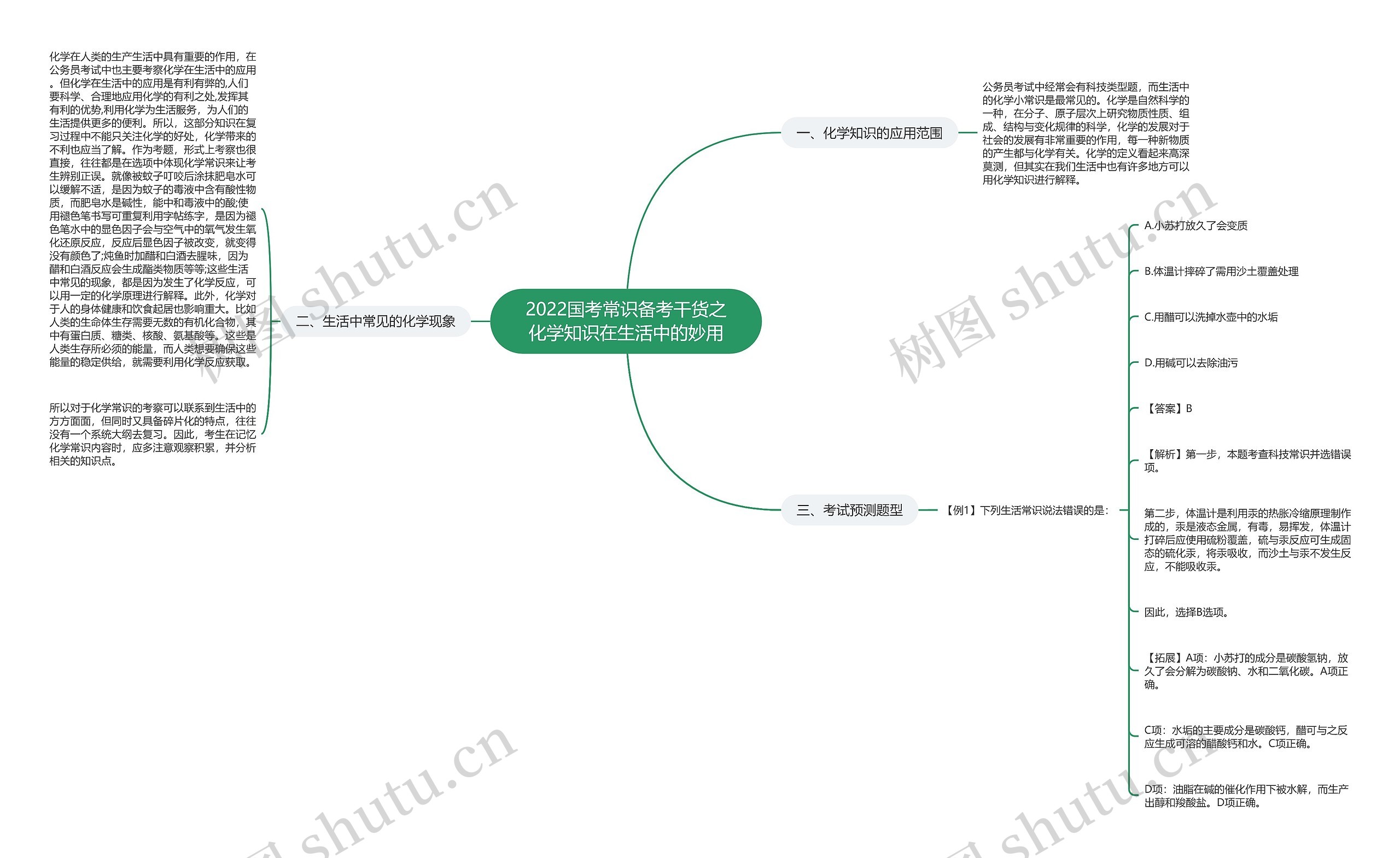 2022国考常识备考干货之化学知识在生活中的妙用