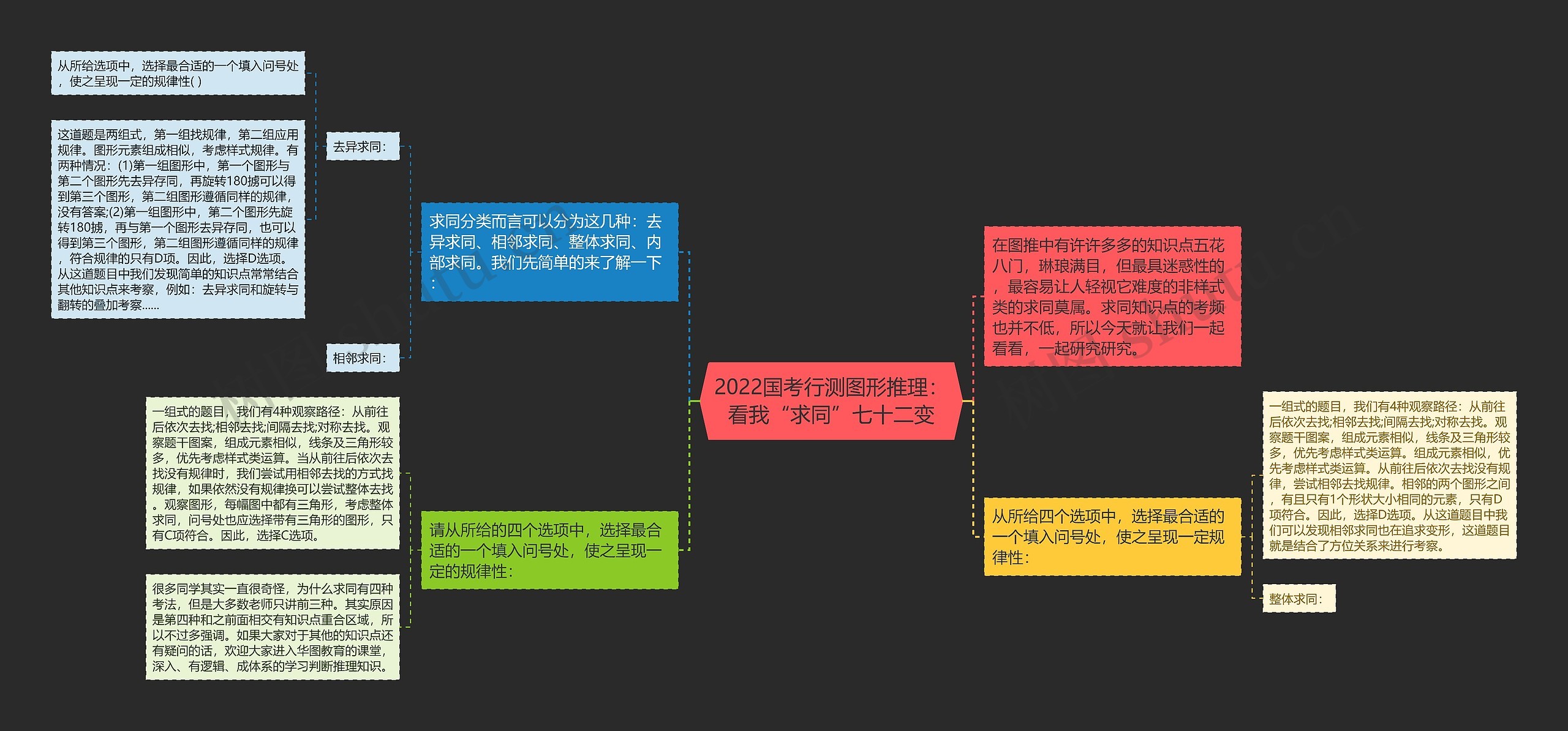 2022国考行测图形推理：看我“求同”七十二变