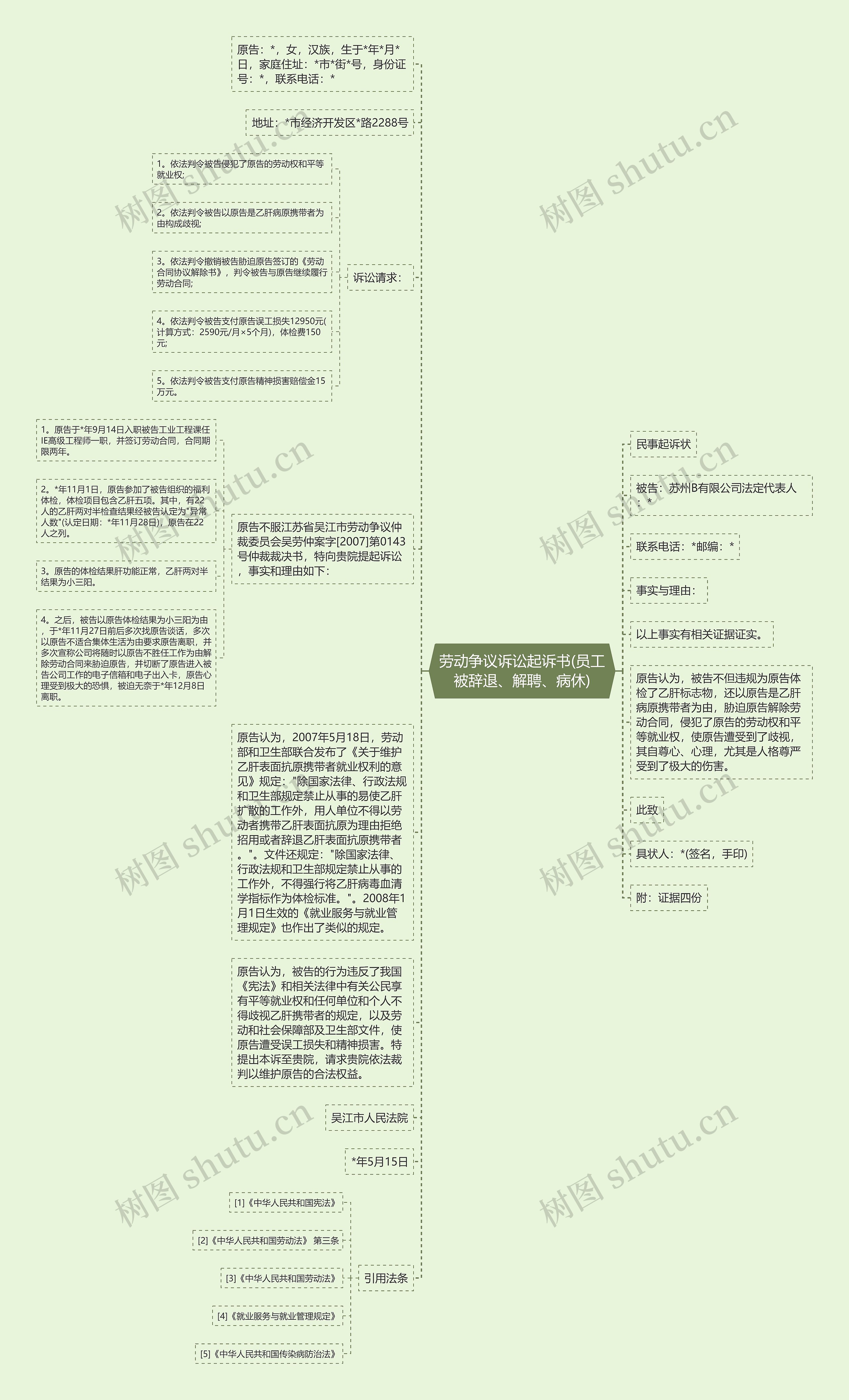 劳动争议诉讼起诉书(员工被辞退、解聘、病休)思维导图