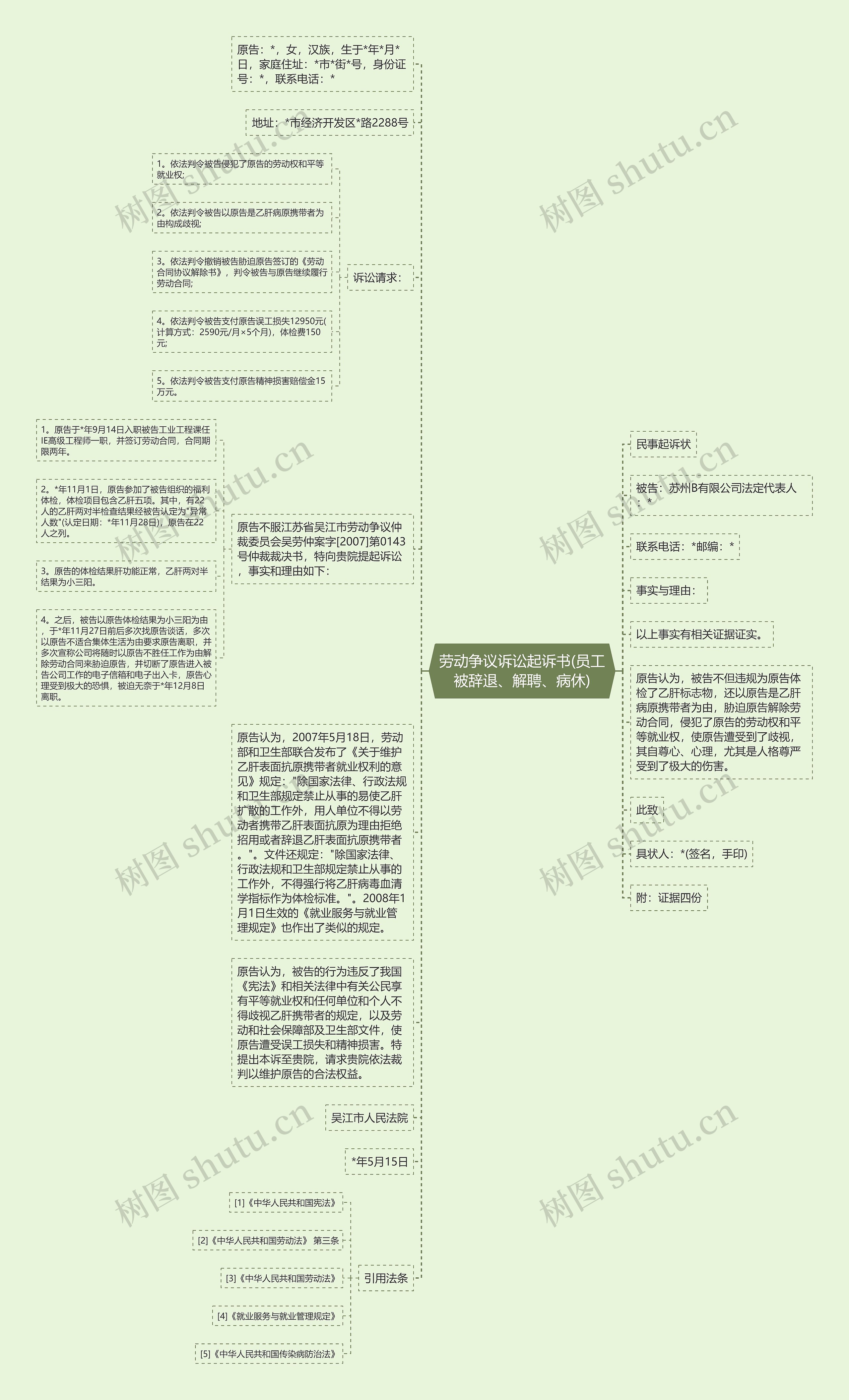 劳动争议诉讼起诉书(员工被辞退、解聘、病休)思维导图高清图 劳动争议诉讼起诉书(员工被辞退、解聘、病休)思维导图