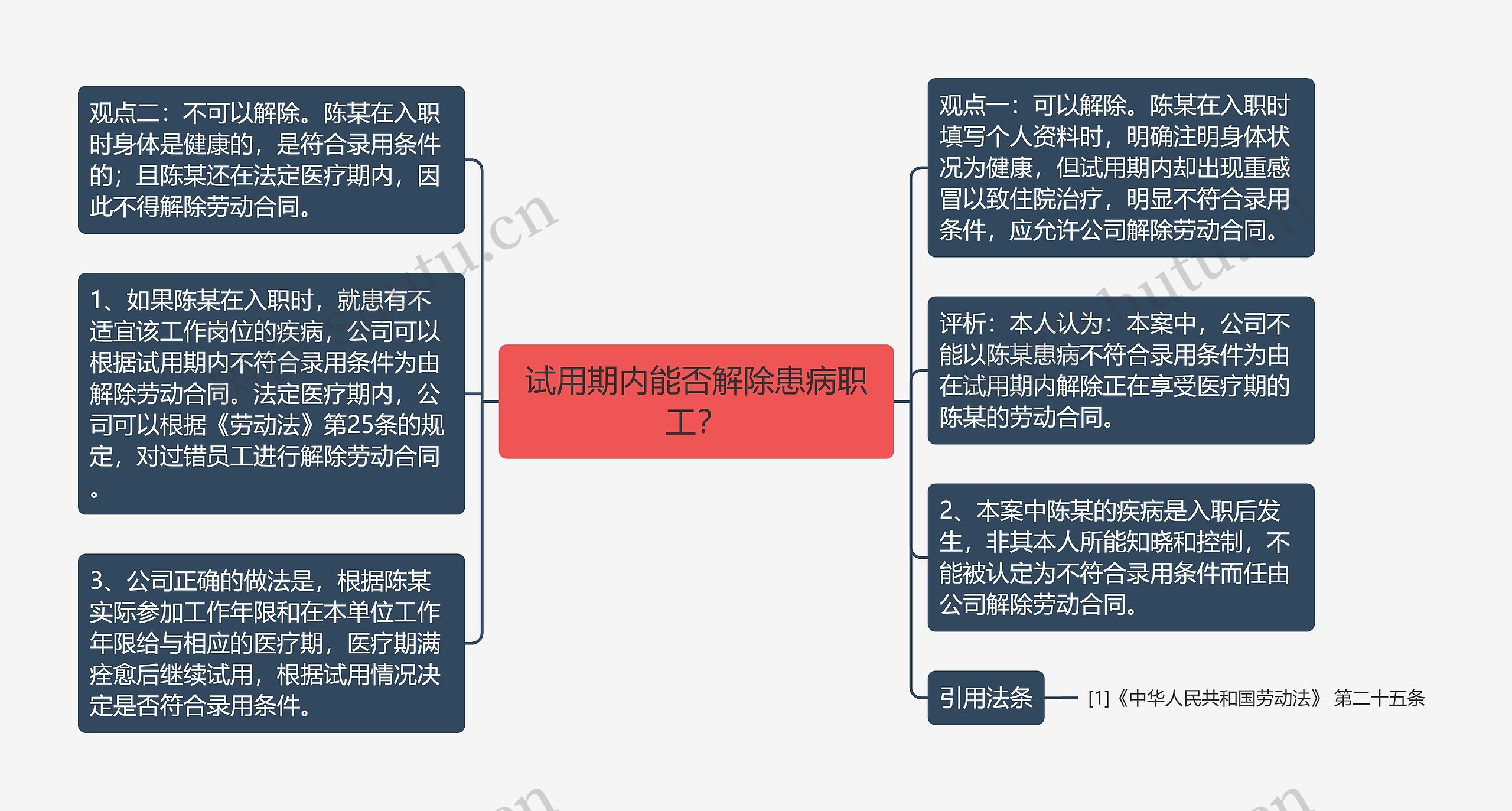 试用期内能否解除患病职工？