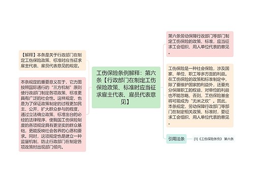 工伤保险条例解释：第六条【行政部门在制定工伤保险政策、标准时应当征求雇主代表、雇员代表意见】