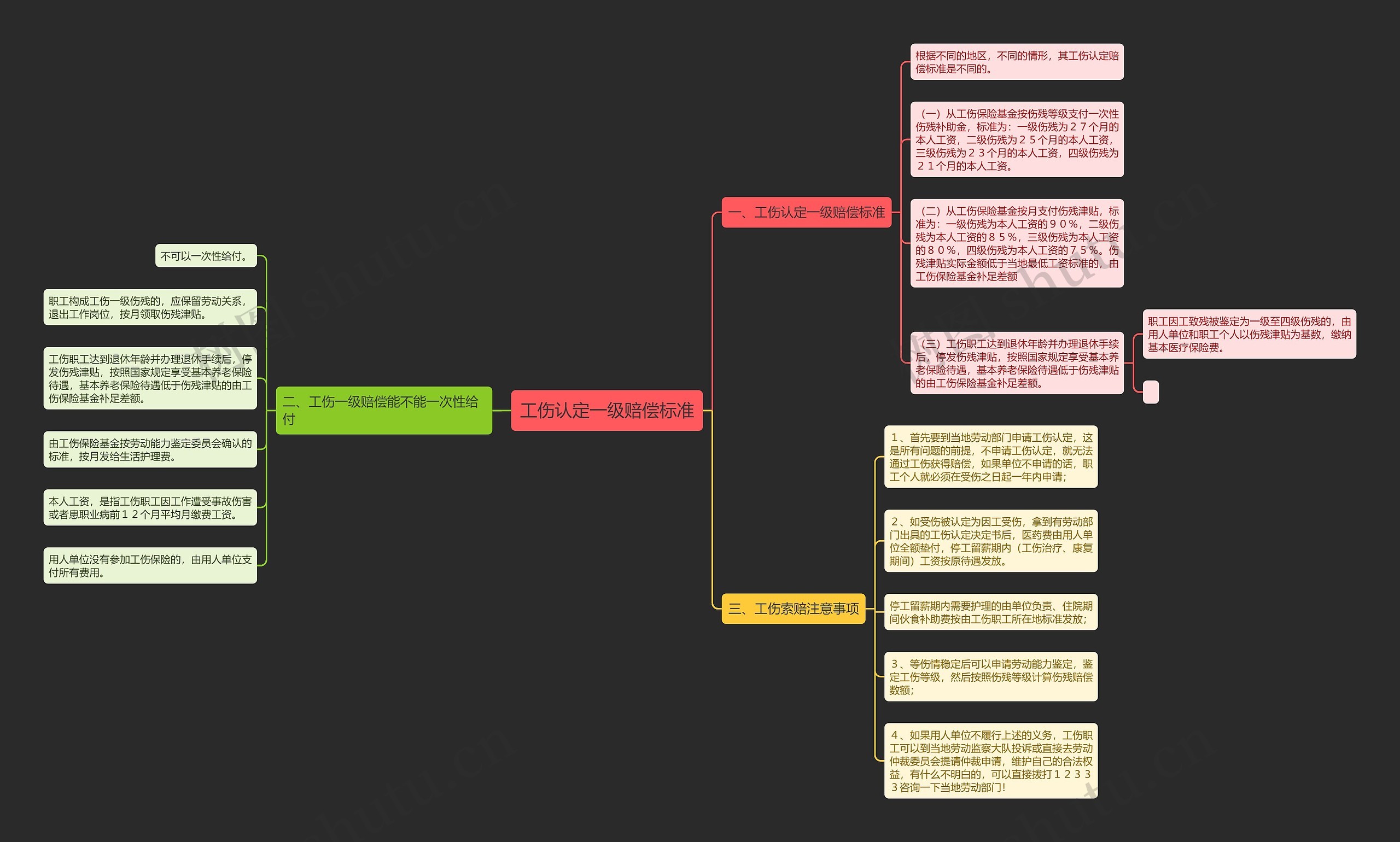 工伤认定一级赔偿标准 工伤认定一级赔偿标准