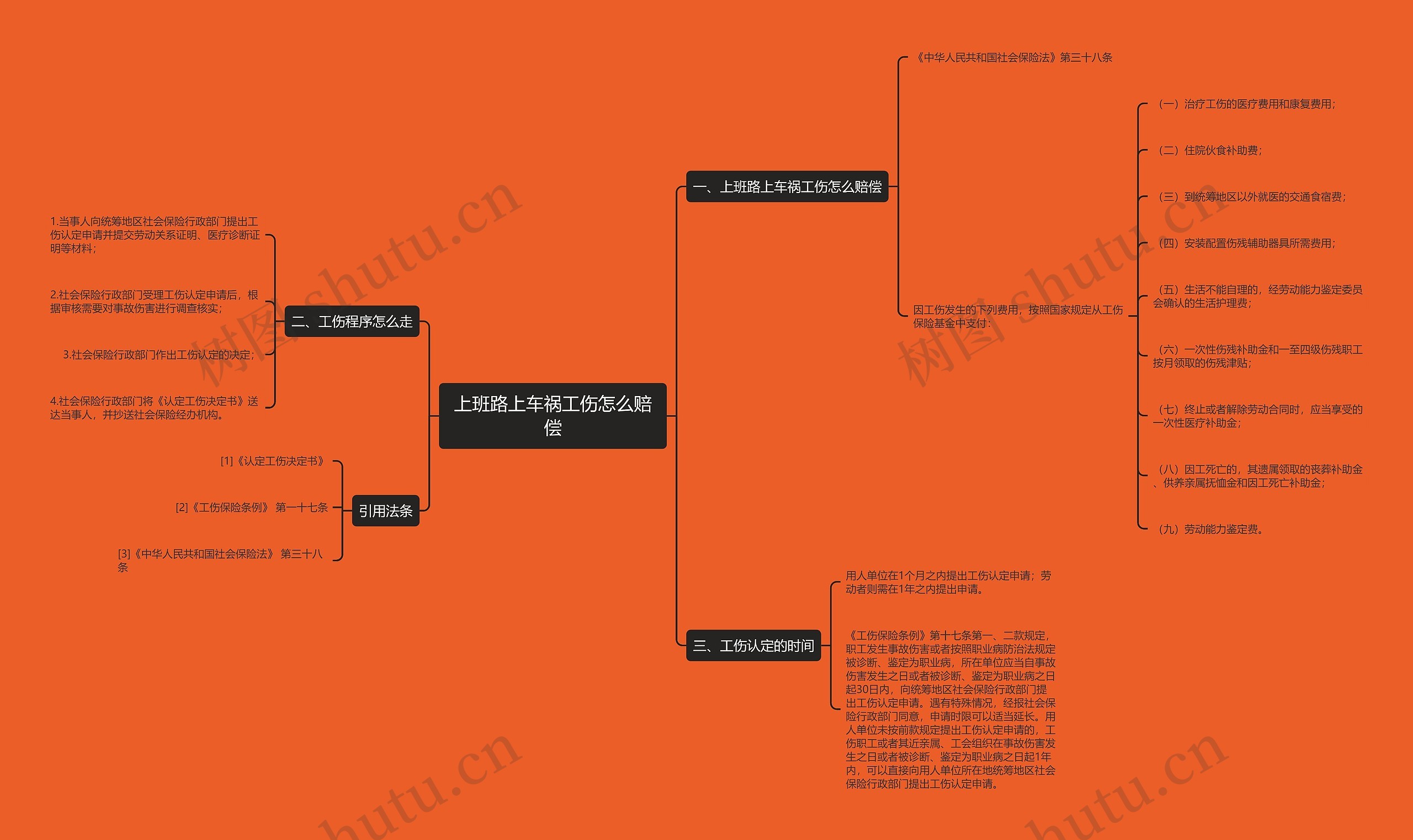 上班路上车祸工伤怎么赔偿