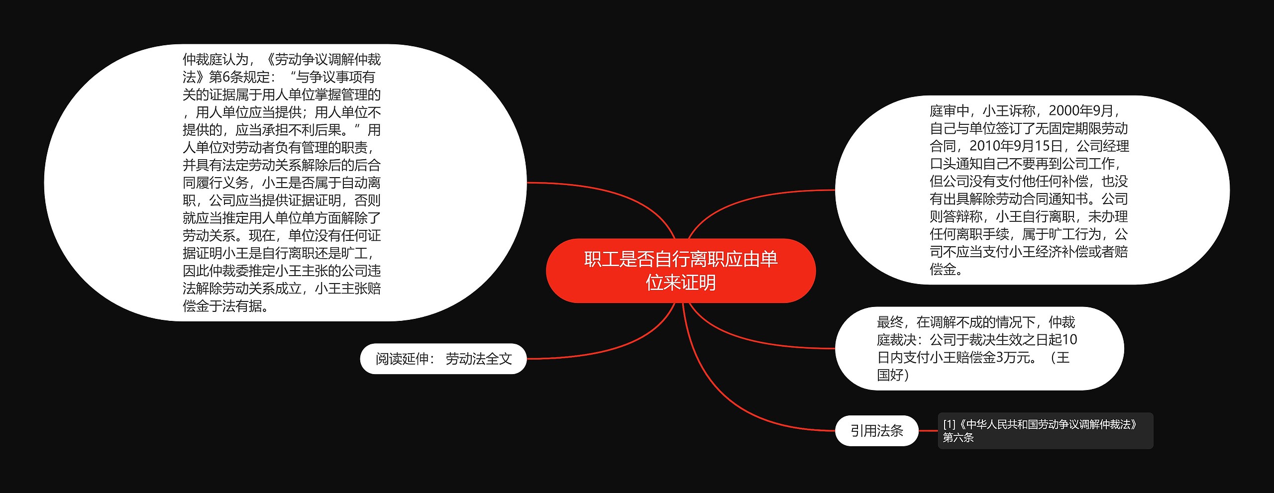 职工是否自行离职应由单位来证明