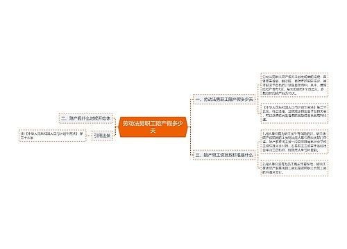 劳动法男职工陪产假多少天