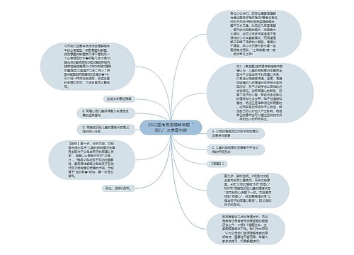 2022国考言语理解命题“宠儿”之意图判断