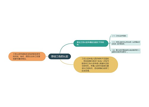 劳动工伤的认定