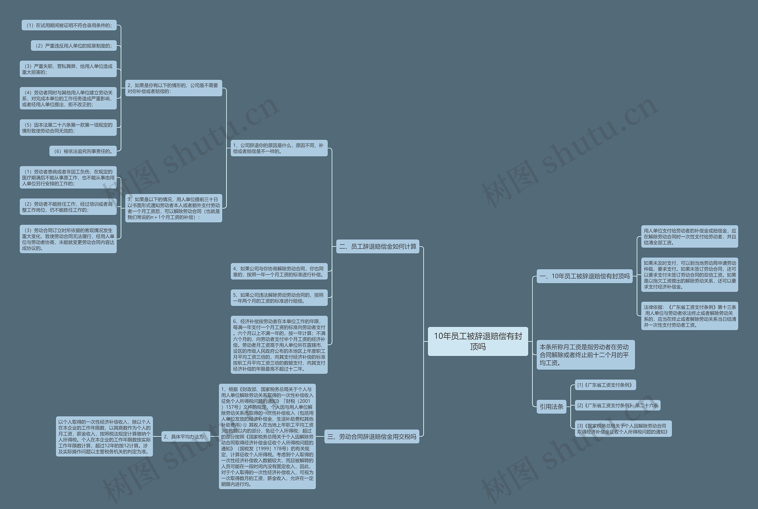 10年员工被辞退赔偿有封顶吗思维导图