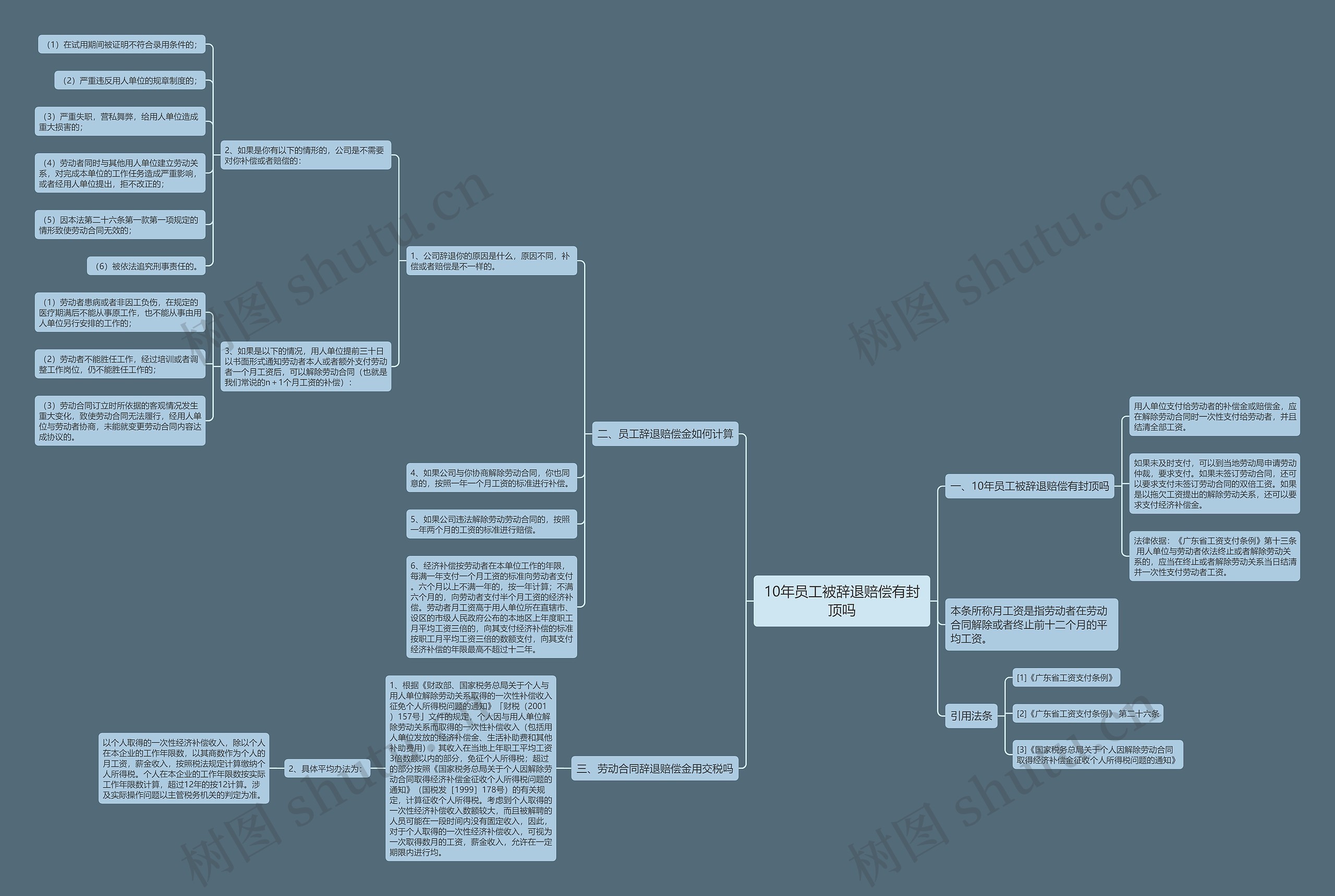 10年员工被辞退赔偿有封顶吗 10年员工被辞退赔偿有封顶吗
