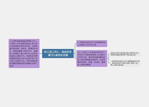 职工因工死亡，其直系亲属可以享受此待遇