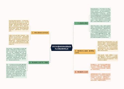 2022年国考结构化面试技巧之面试着装礼仪