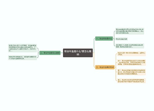 职业年金是什么?要怎么缴纳