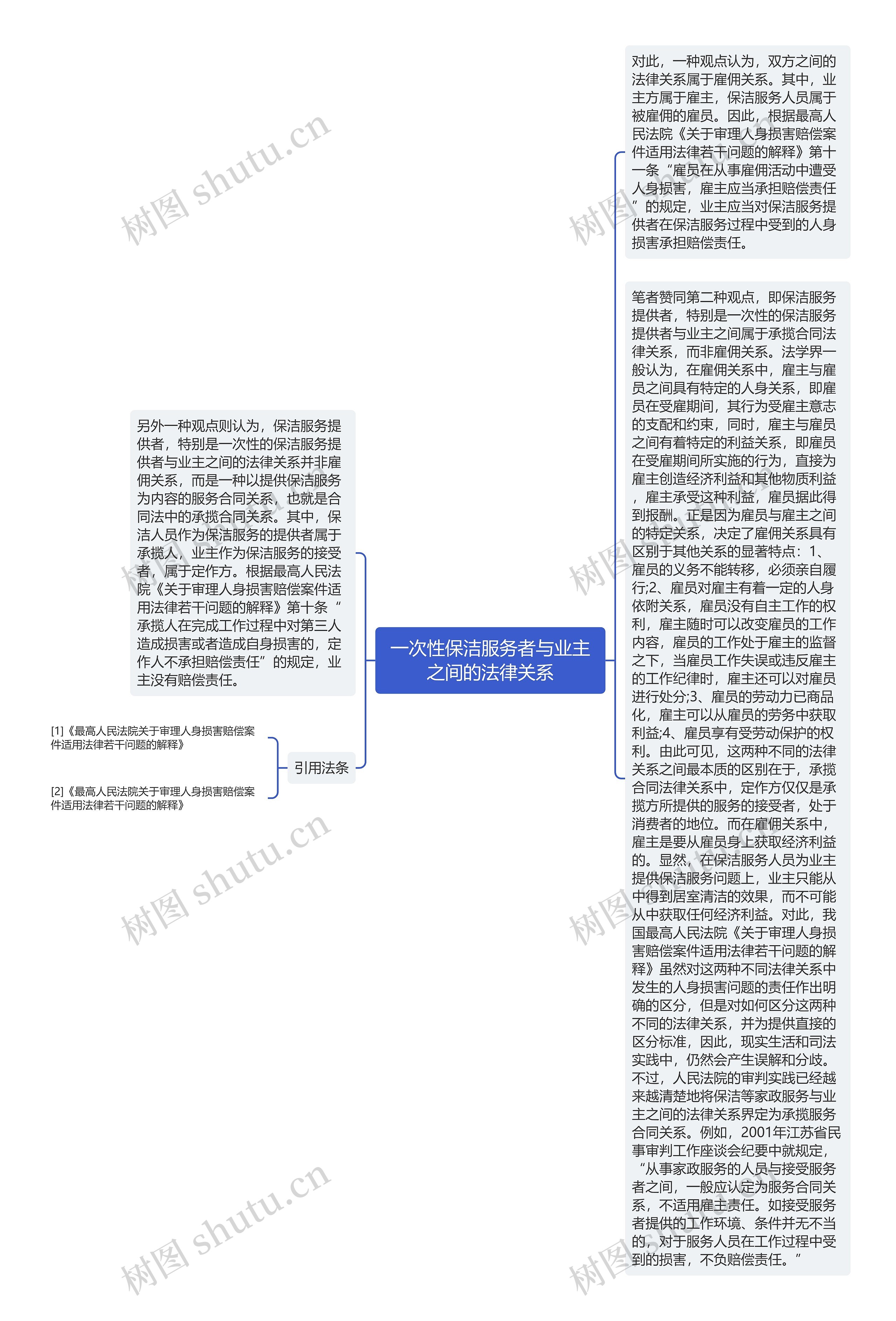 一次性保洁服务者与业主之间的法律关系