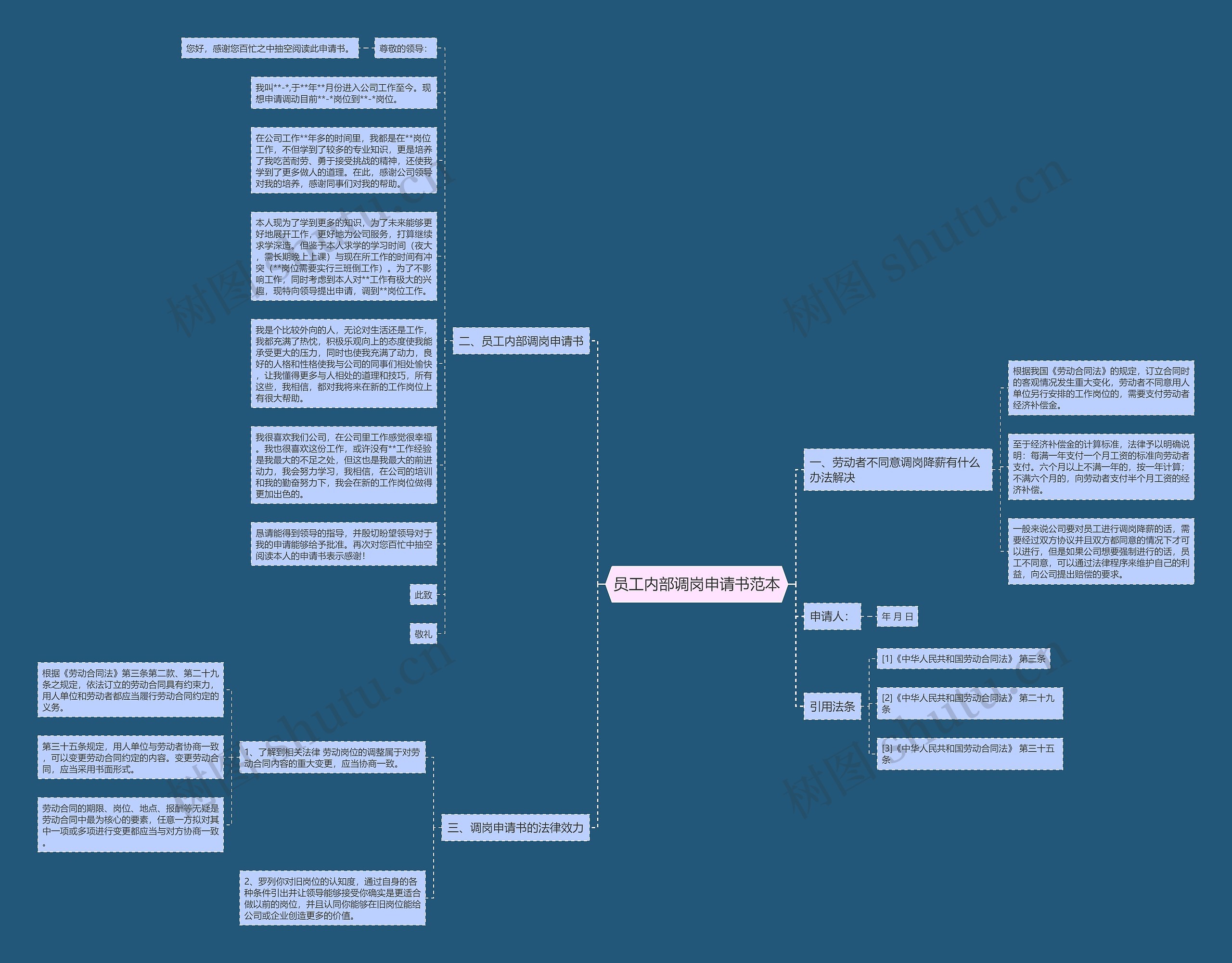员工内部调岗申请书范本思维导图