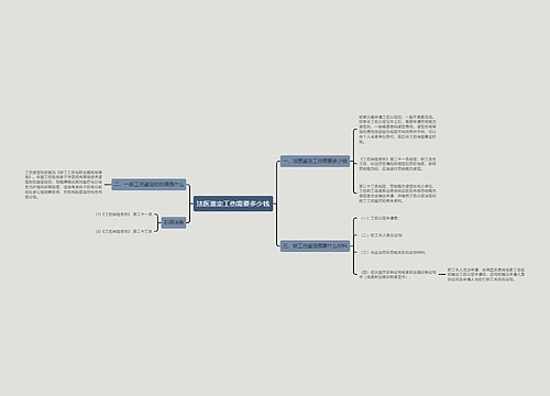 法医鉴定工伤需要多少钱