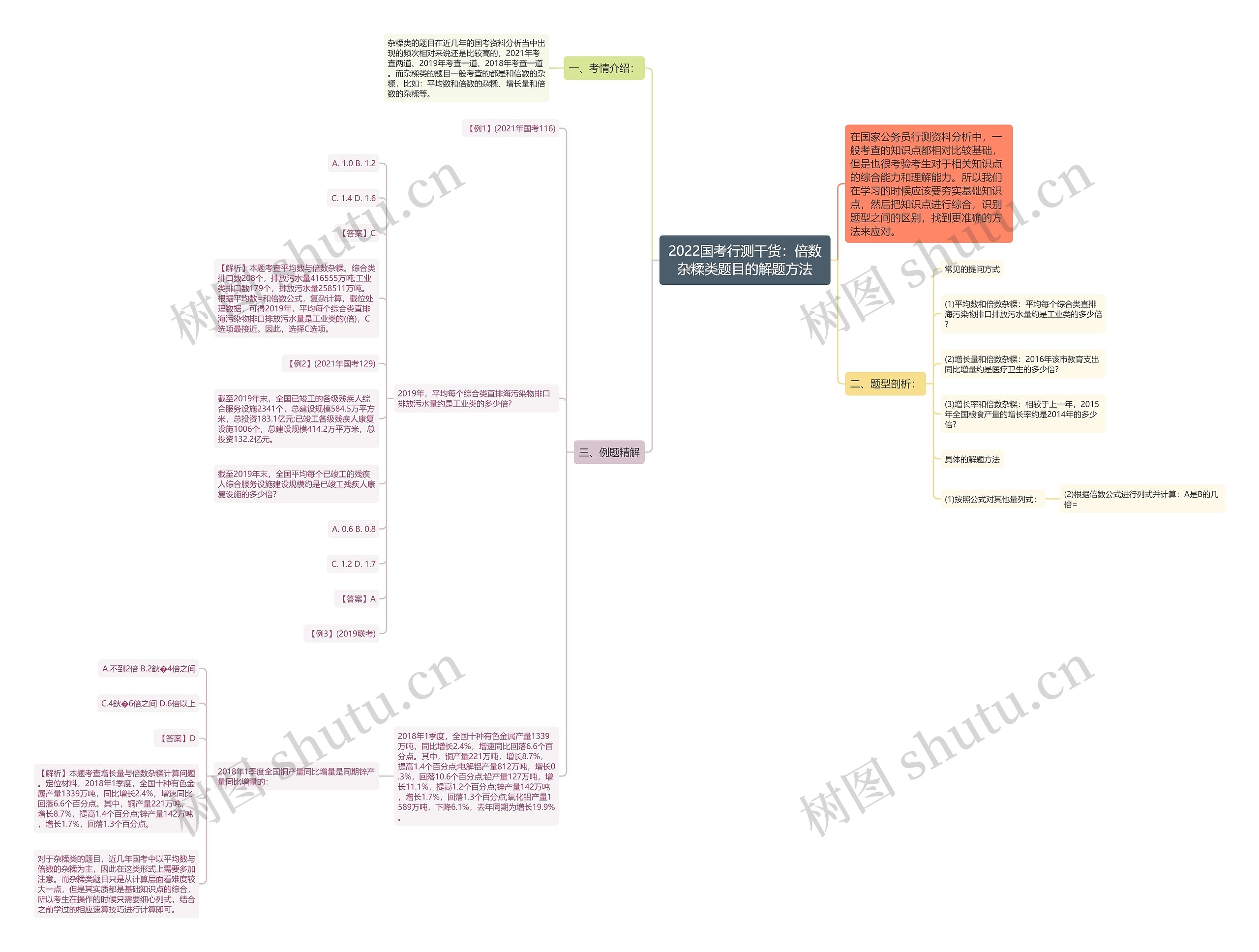 2022国考行测干货:倍数杂糅类题目的解题方法 2022国考行测干货:倍数杂糅类题目的解题方法