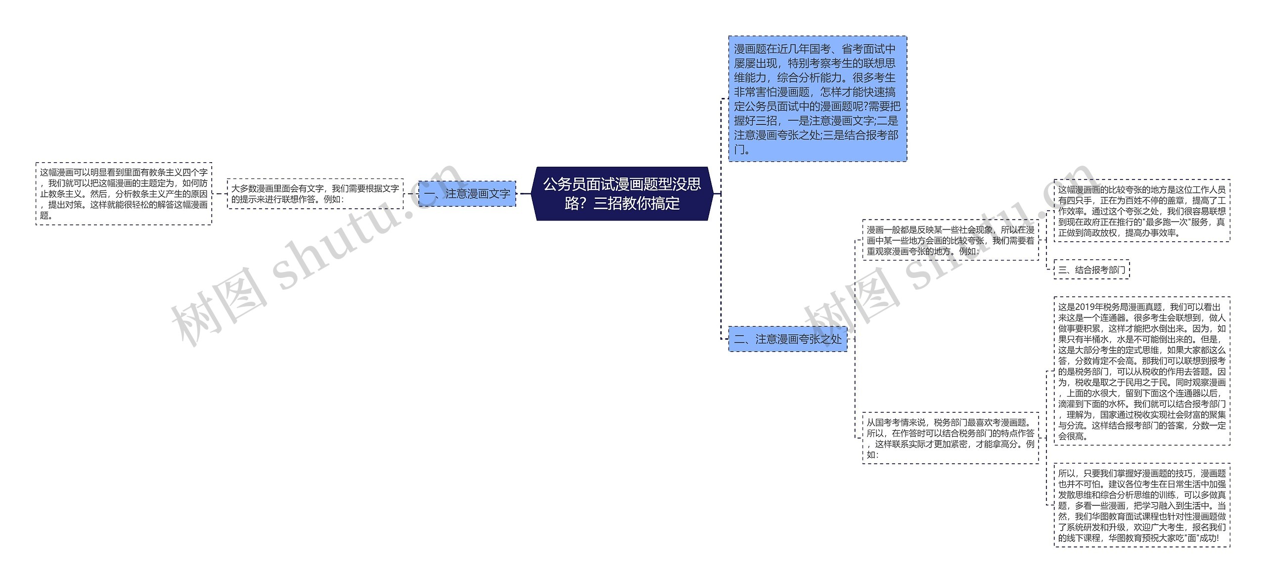 公务员面试漫画题型没思路？三招教你搞定思维导图