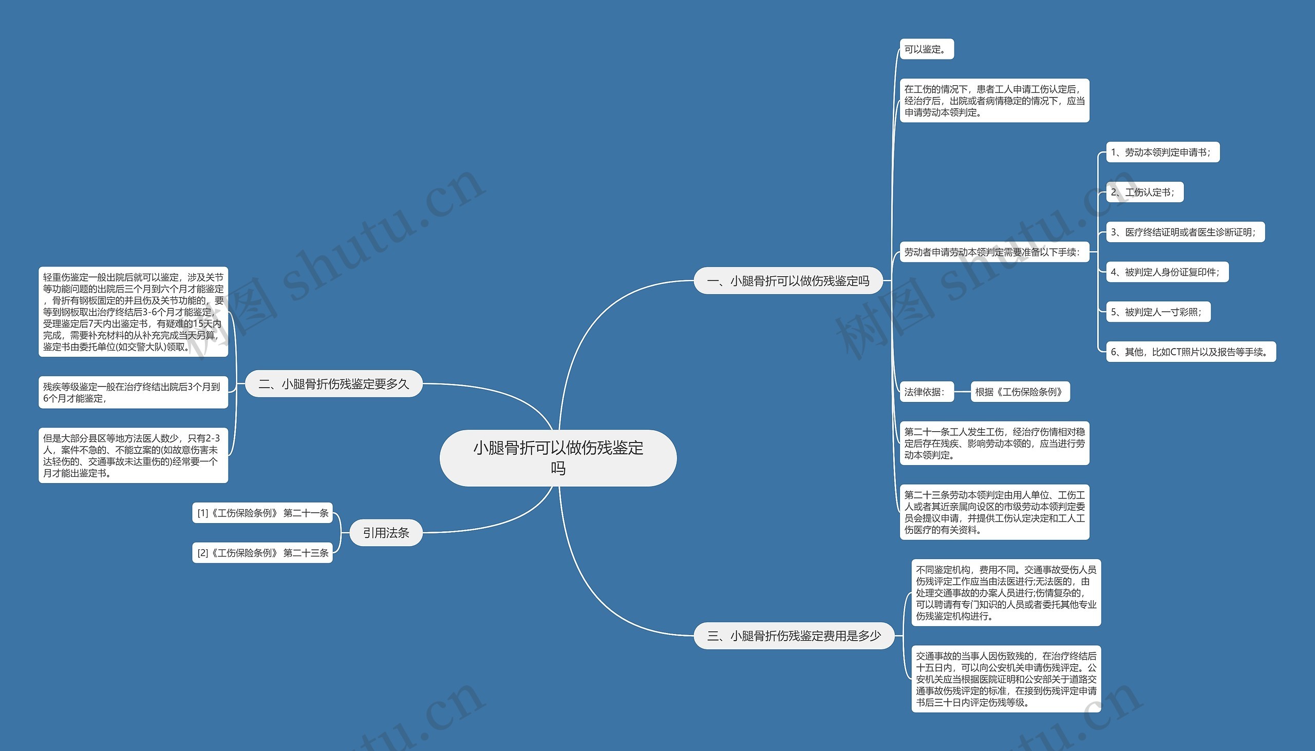 小腿骨折可以做伤残鉴定吗 小腿骨折可以做伤残鉴定吗