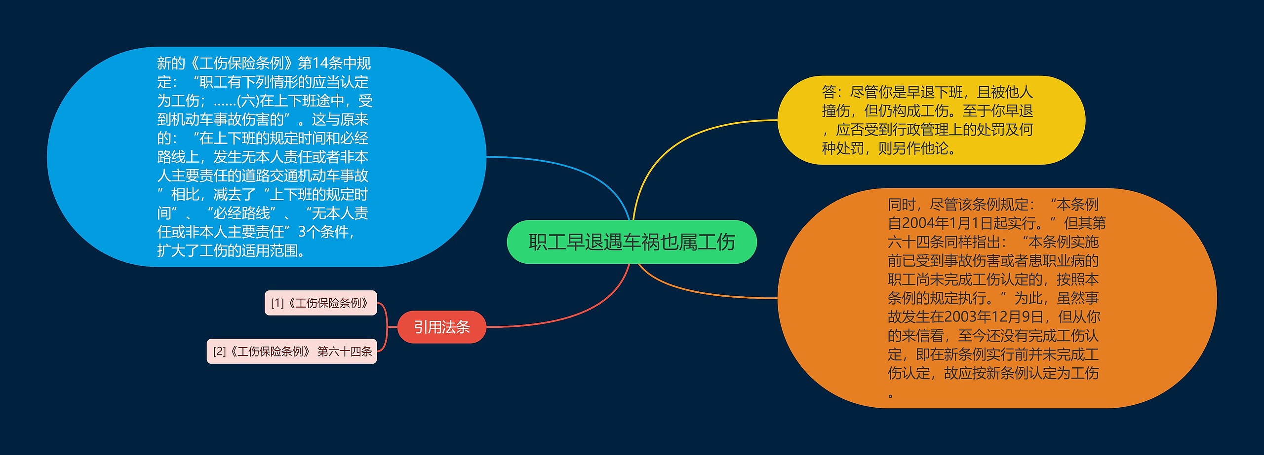 职工早退遇车祸也属工伤 职工早退遇车祸也属工伤