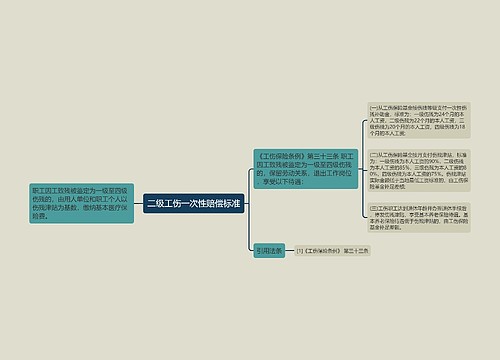 二级工伤一次性赔偿标准