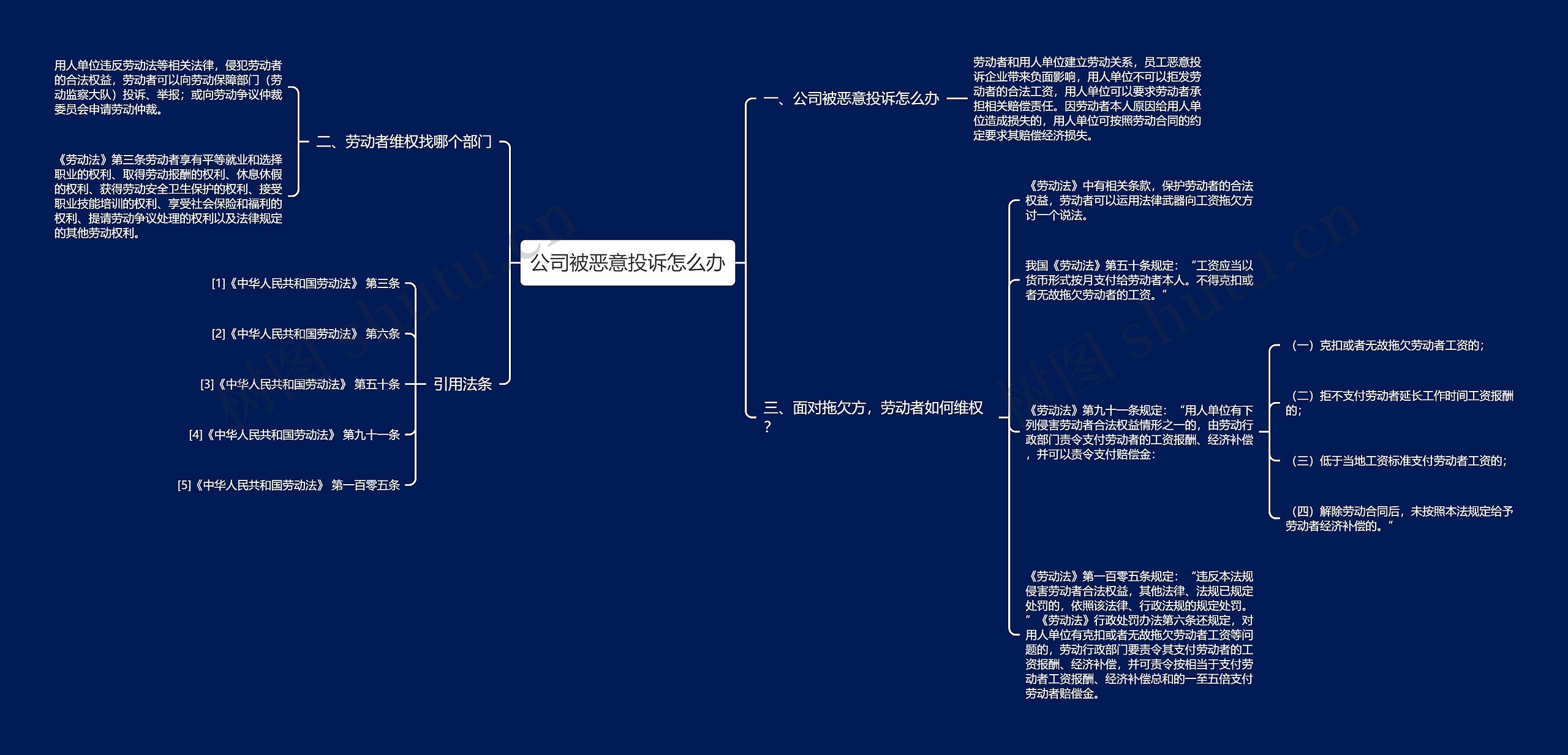 公司被恶意投诉怎么办