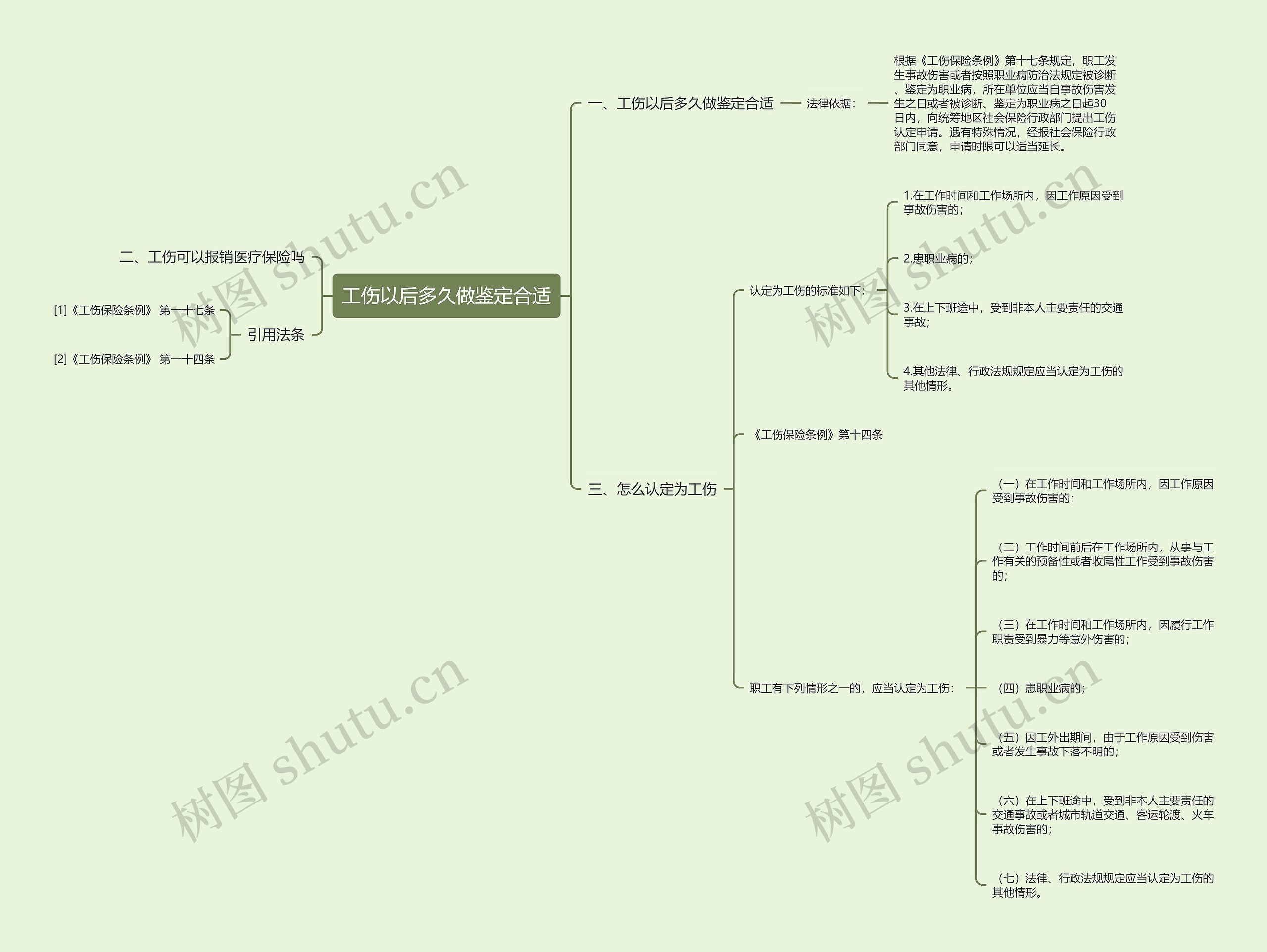 工伤以后多久做鉴定合适思维导图