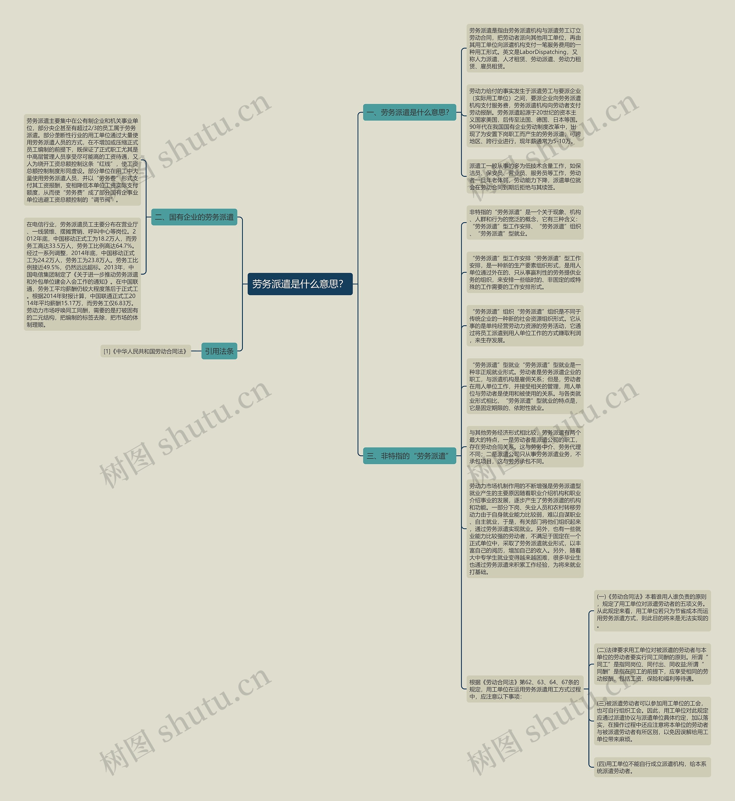 劳务派遣是什么意思？思维导图