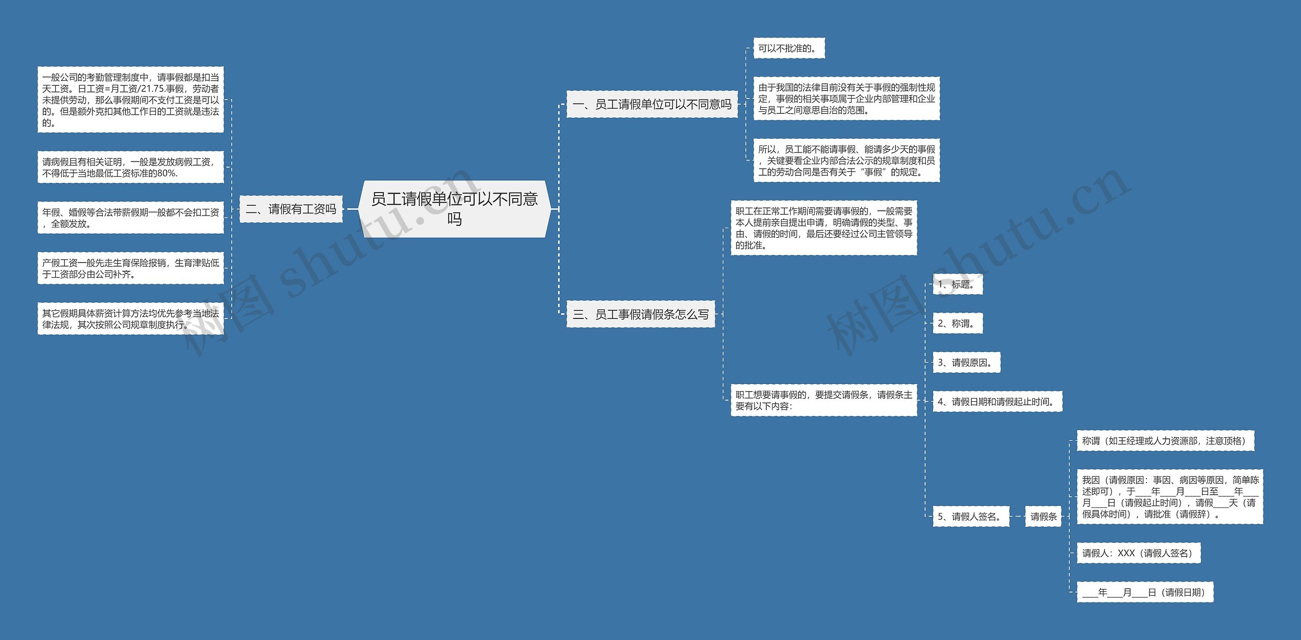 员工请假单位可以不同意吗思维导图
