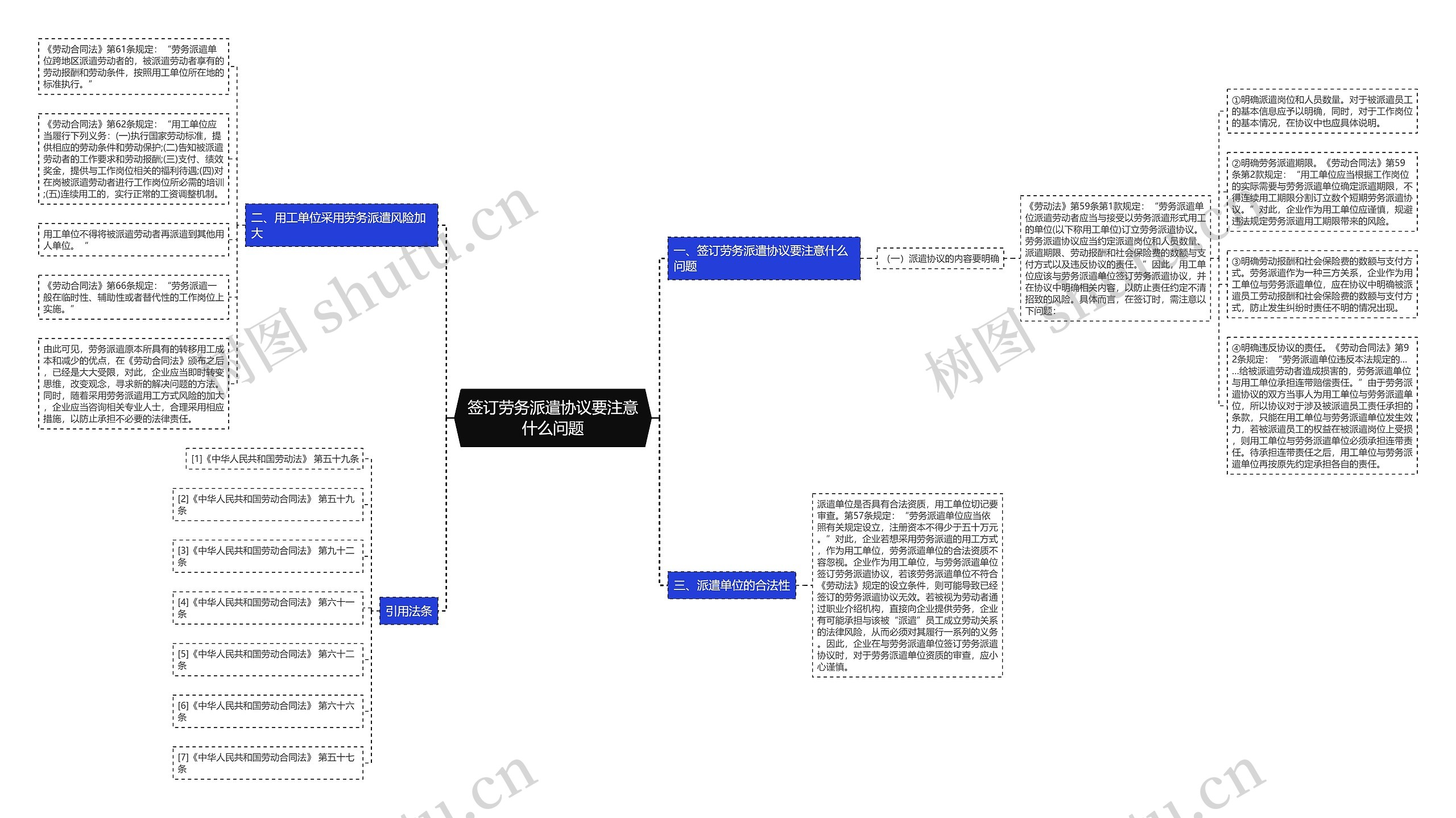 签订劳务派遣协议要注意什么问题思维导图