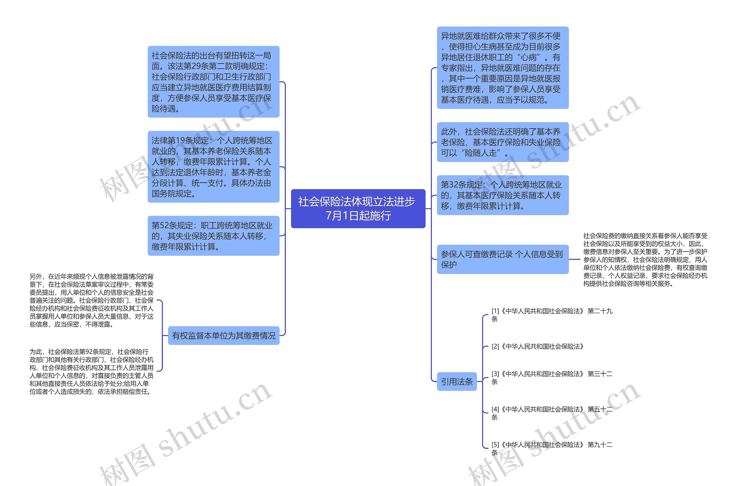 社会保险法体现立法进步 7月1日起施行