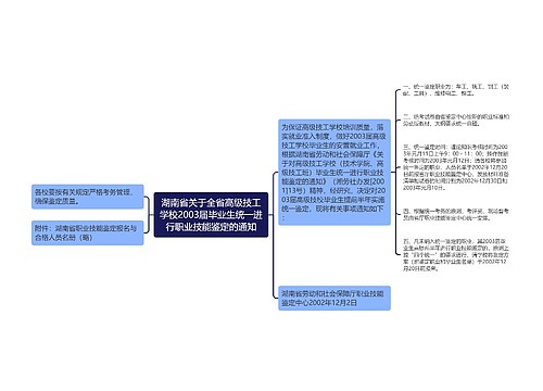 湖南省关于全省高级技工学校2003届毕业生统一进行职业技能鉴定的通知