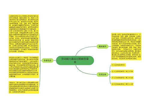 劳动能力鉴定过期能否重来