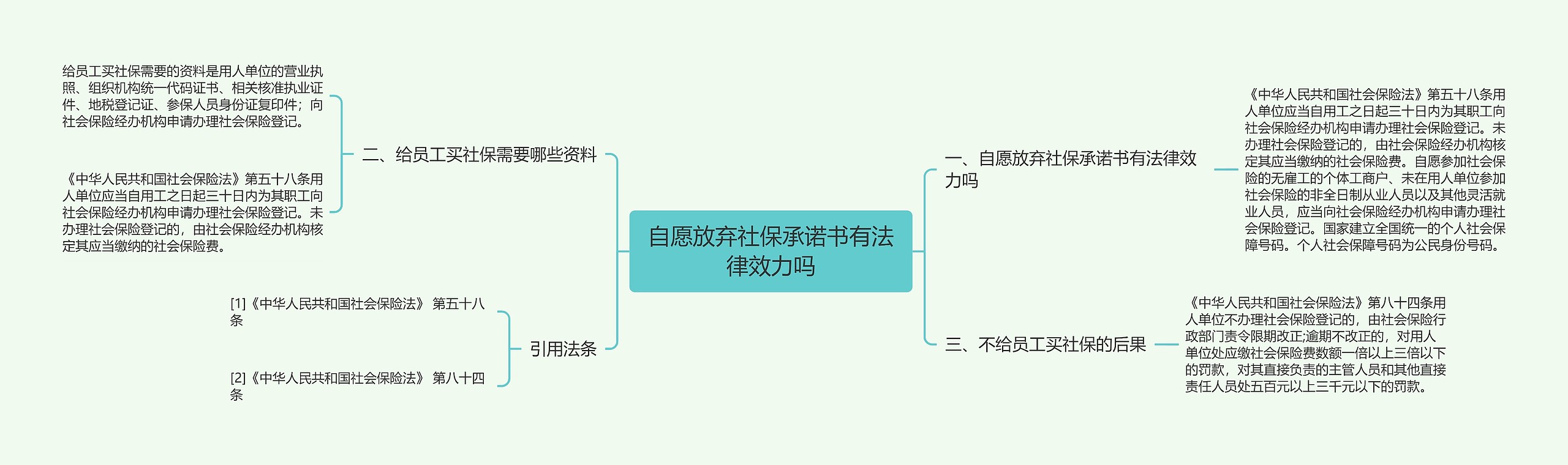 自愿放弃社保承诺书有法律效力吗思维导图