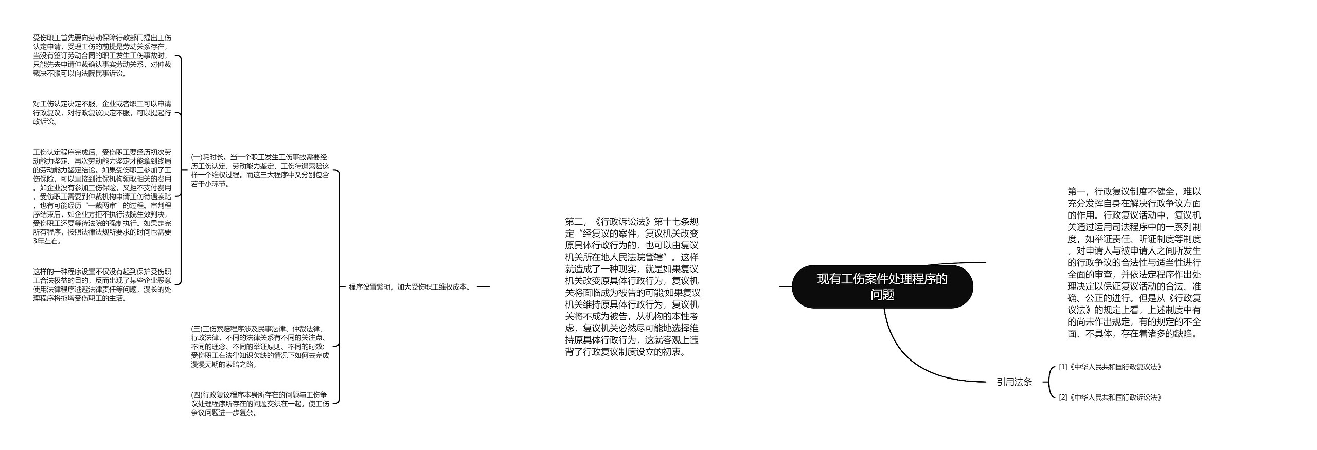 现有工伤案件处理程序的问题思维导图