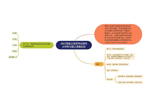 2022国家公务员考试资料分析练习题之读数比较