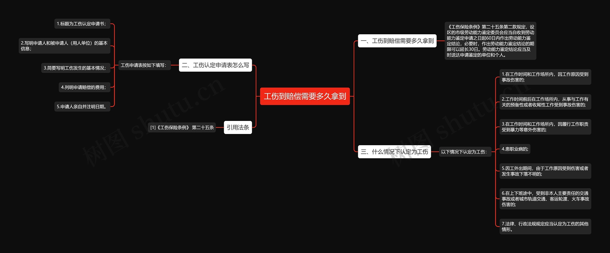 工伤到赔偿需要多久拿到